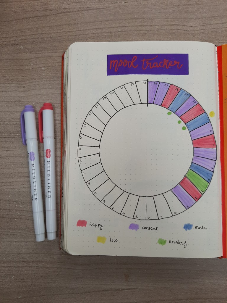 Circular Mood Tracker in light purple, blue, pink, and green, with Mildliner pens